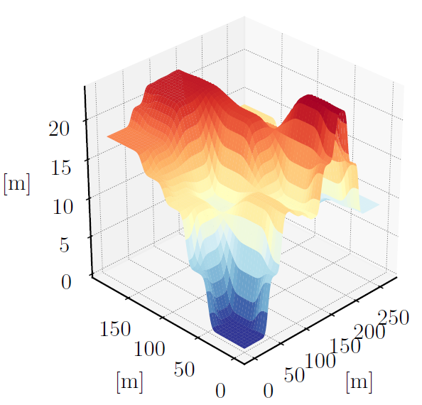 testmap example